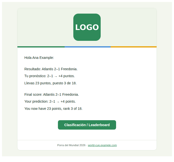 Example of the email: Atlantis 2–1 Freedonia · +4 pts